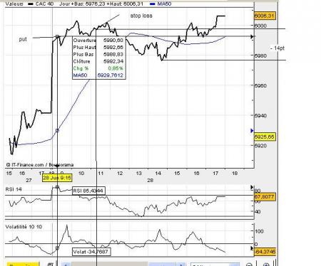 signal d'achat sur rsi + vol